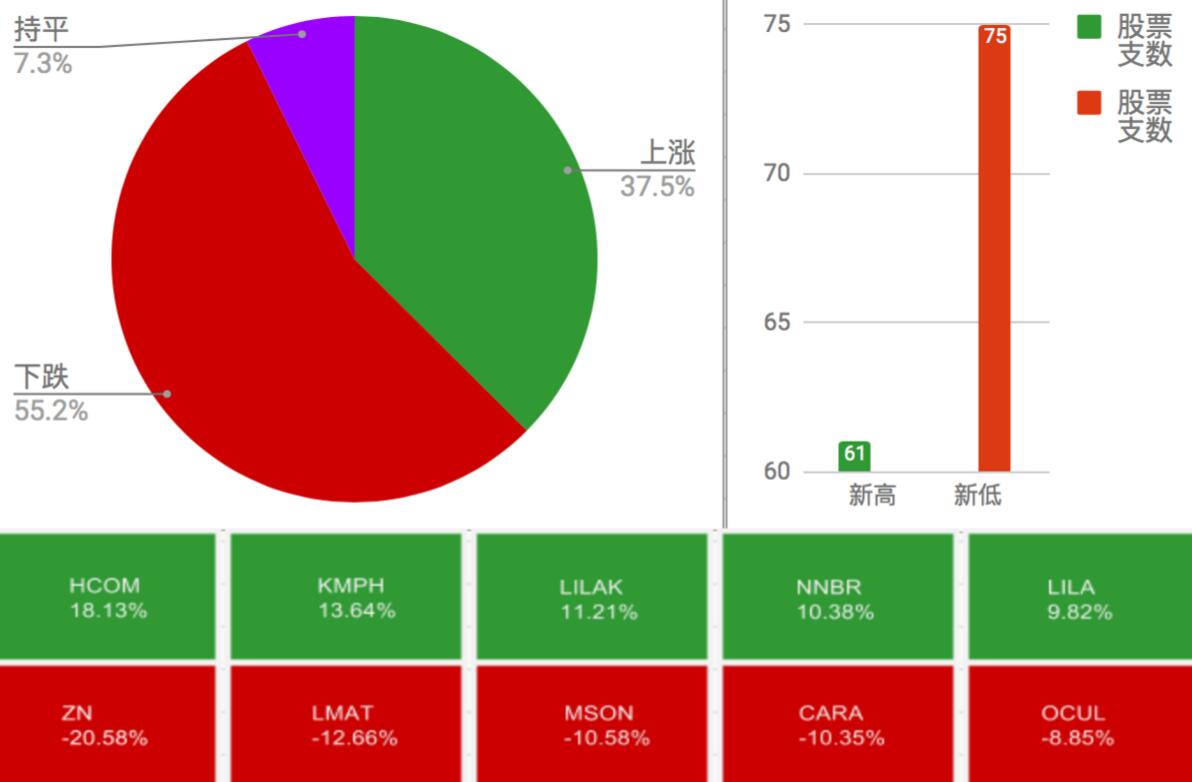股票配资导航网站评测：信息准确性与更新速度对比